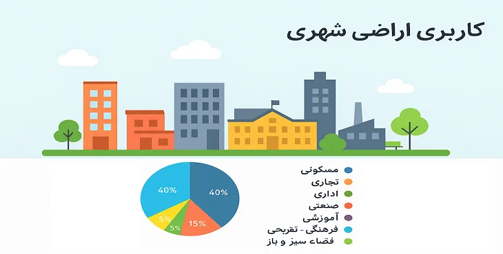 کاربری اراضی شهری چیست